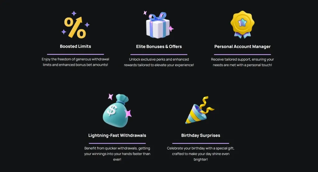 Icons representing VIP benefits on a dark background. Includes yellow percentage symbol for boosted limits, gift box for elite bonuses and offers, gold badge for personal account manager, blue money bag for lightning-fast withdrawals, and party popper for birthday surprises, each with a brief description below.